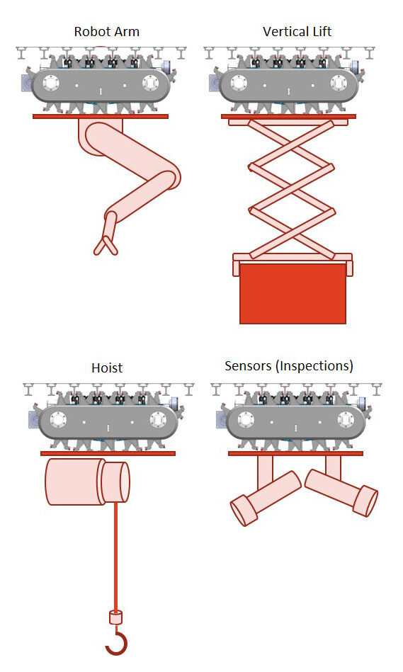 Schematic illustration of CeiliX overhead shuttle options, showcasing interchangeable modules (robot arm, scissor lift, hoist, sensor units) for flexible and efficient intralogistics automation.